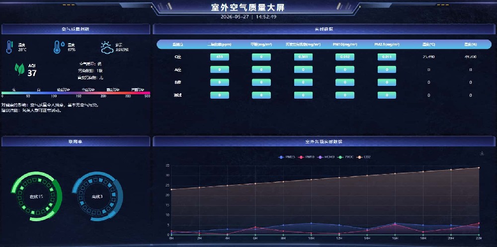 异地多会场联动，搭建稳定智慧会议协作系统