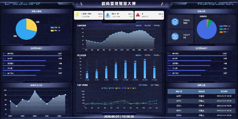 智慧会议室，2 种组网架构适配不同建设规模