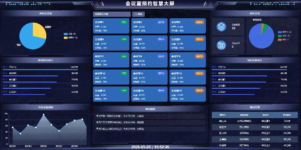 老旧管线老化，会议室改造同步更新弱电线路