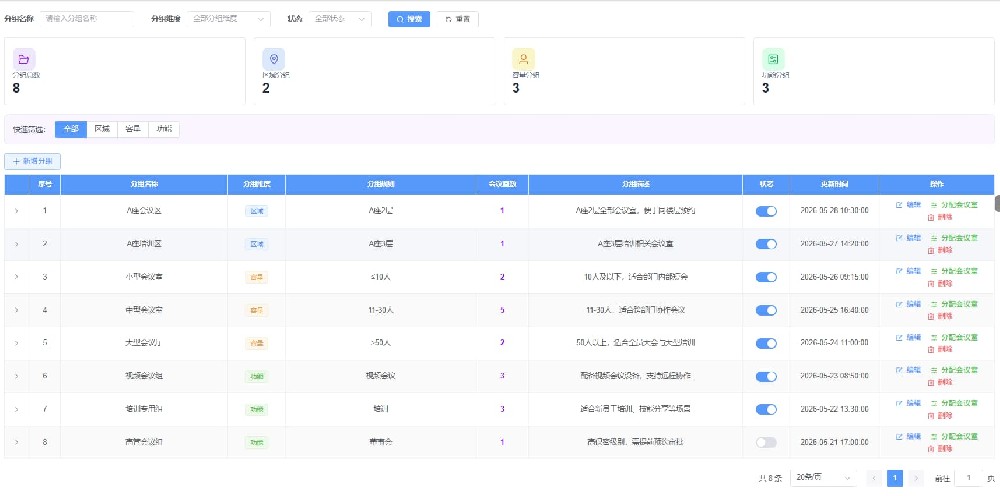 老旧办公区升级，轶伦承接会议室智能化改造