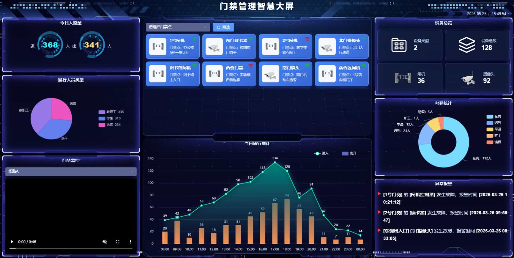 门禁准入管理