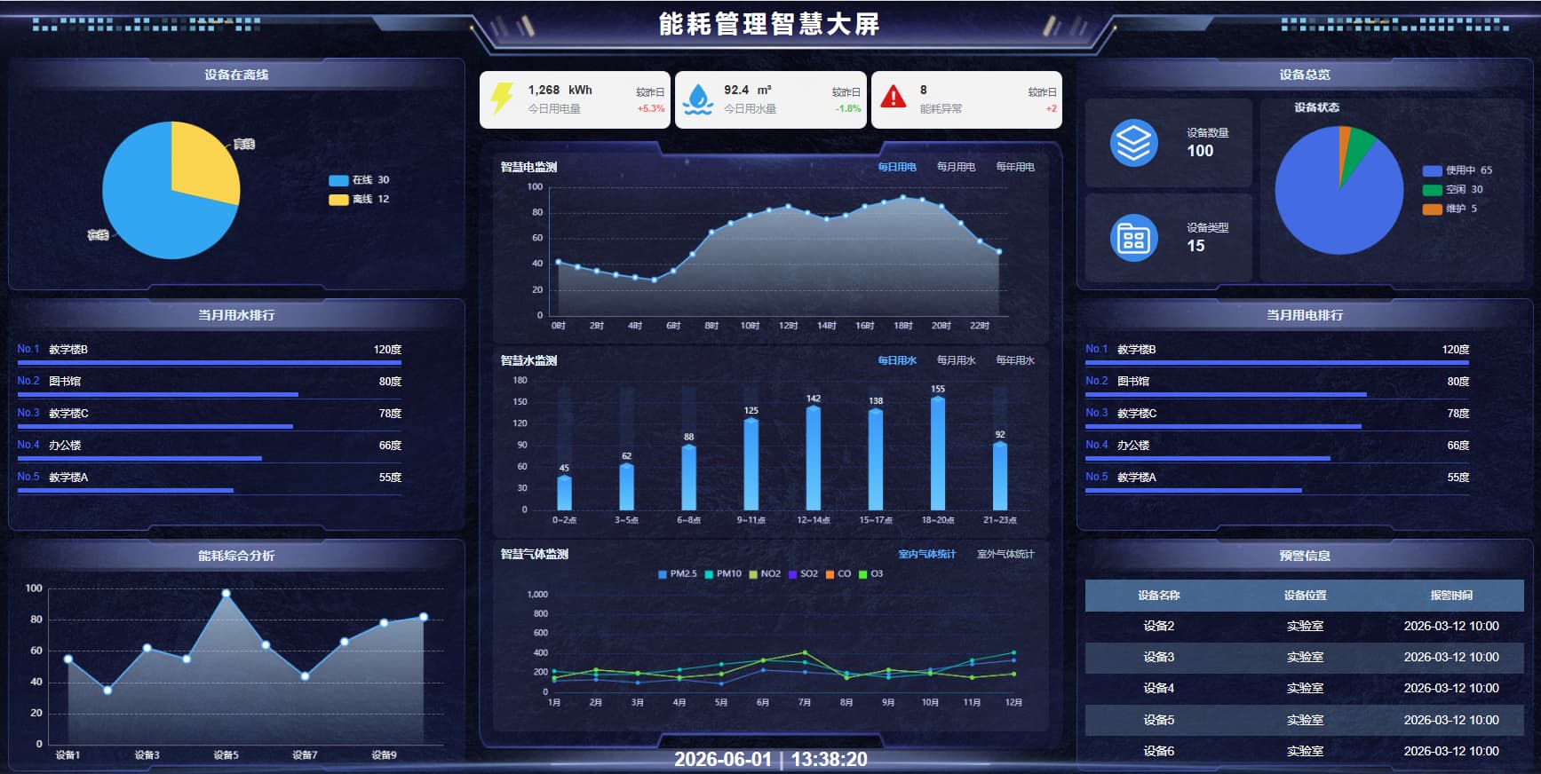 能耗监控系统