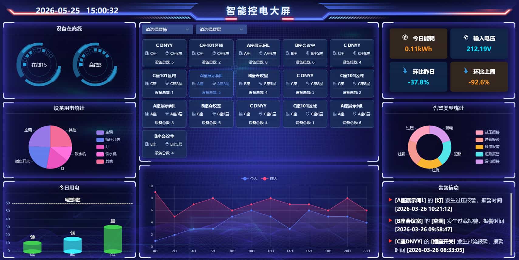 会议室智能化集控